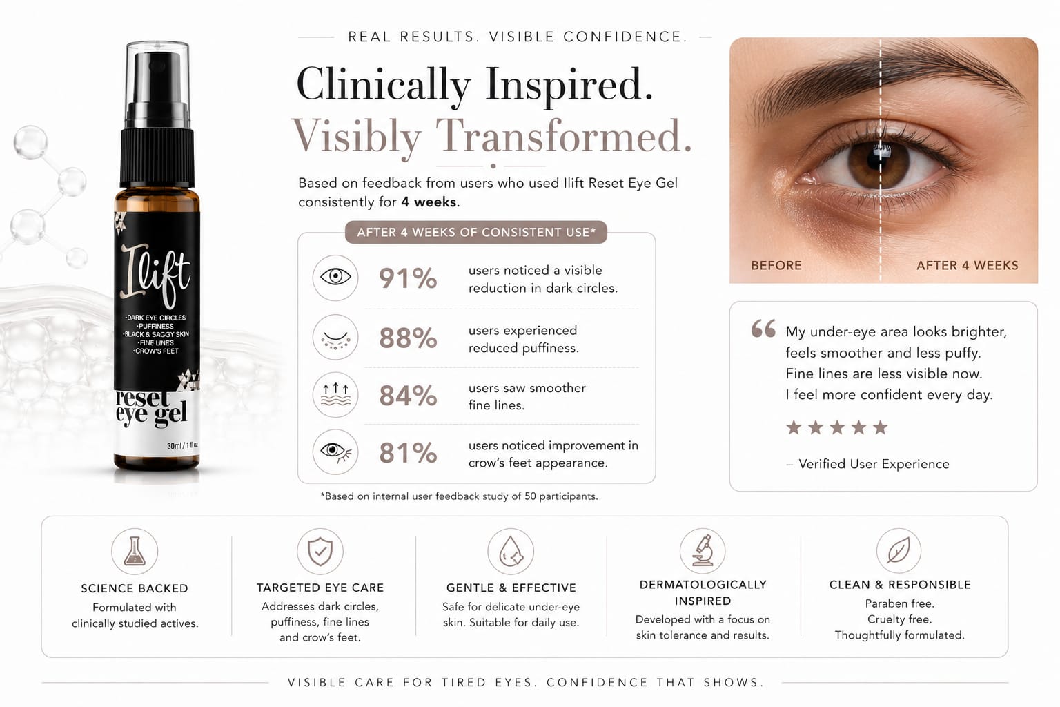 Ilift Dark Eye Circles Reset Eye Gel 30ML