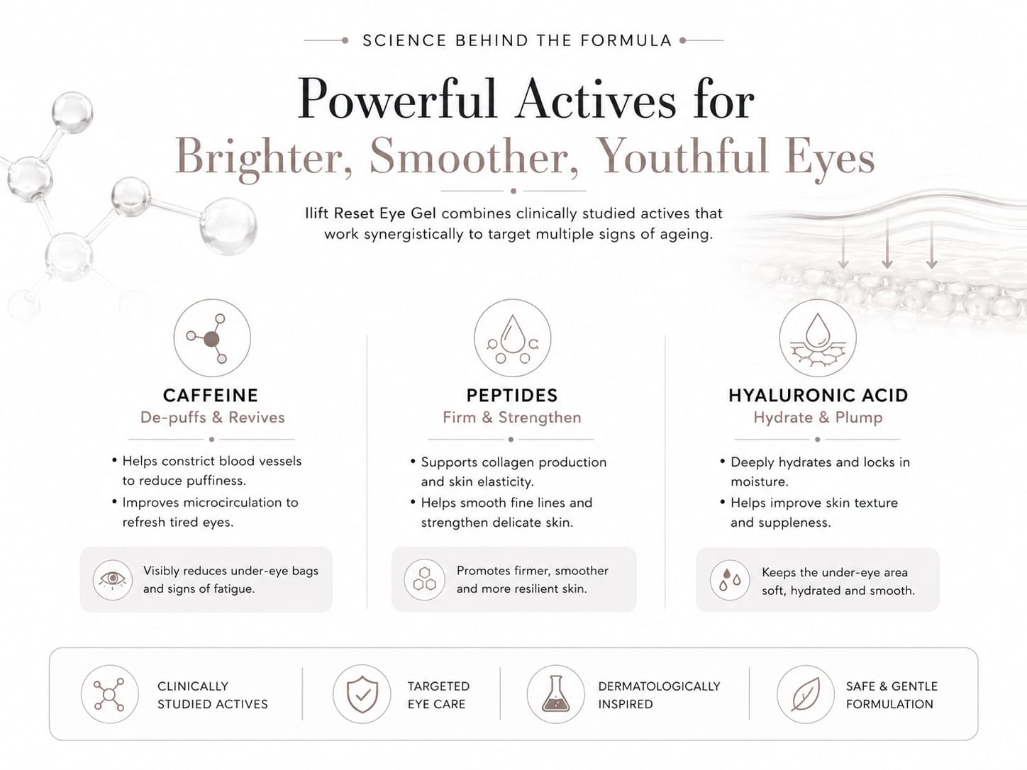 Ilift Dark Eye Circles Reset Eye Gel 30ML