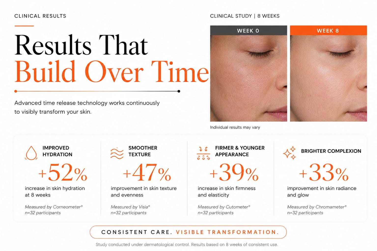 Biutox 20+ Vitamin C Serum with Silymarin