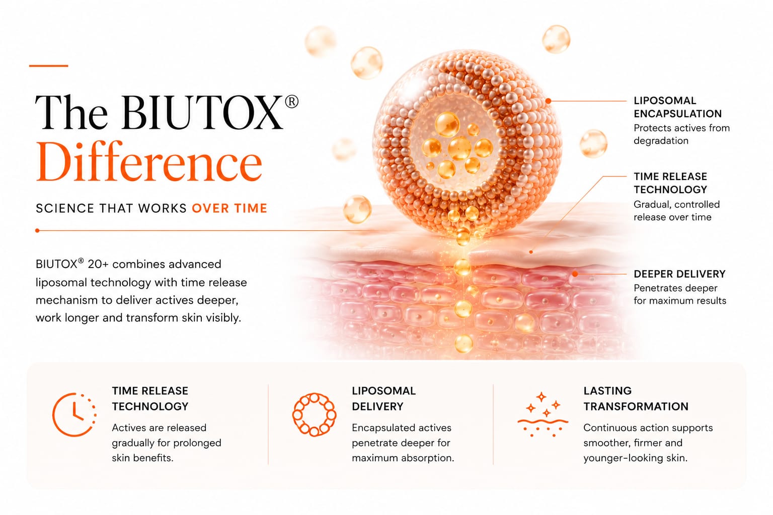 Biutox 20+ Vitamin C Serum with Silymarin