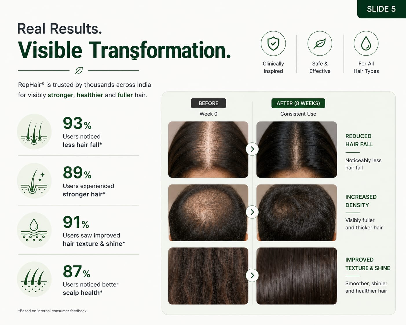 RepHair SLES Free Shampoo