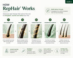 RepHair SLES Free Shampoo