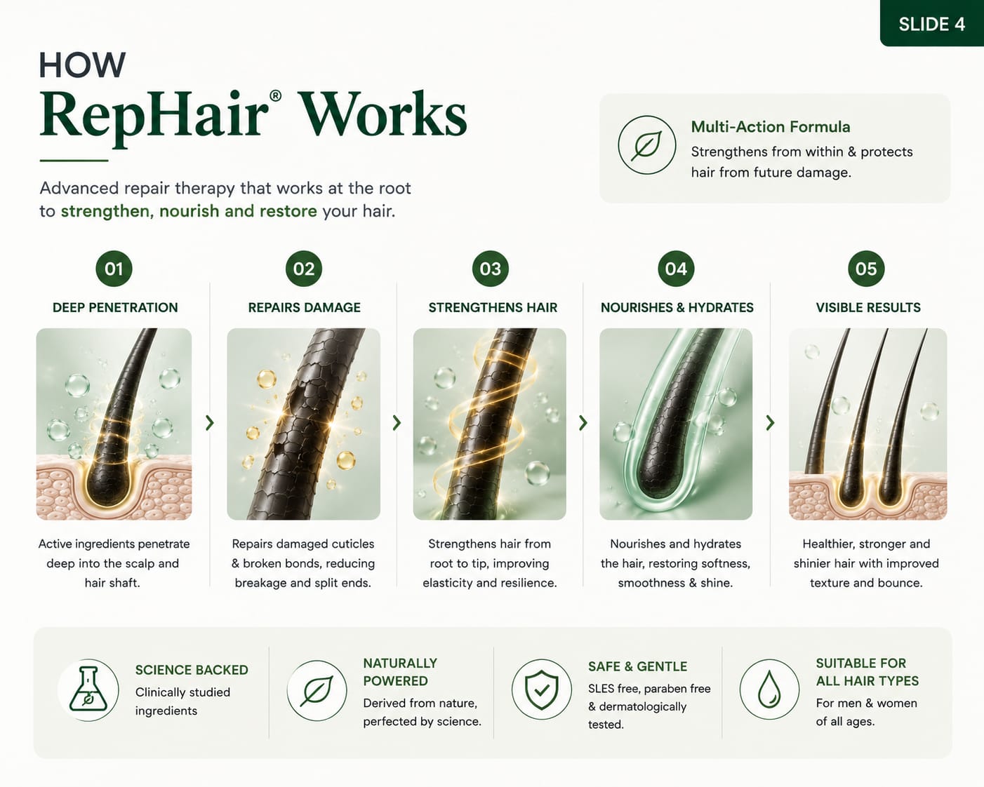RepHair SLES Free Shampoo