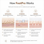 FootPro Heel & Hand Repair Cream 75ml
