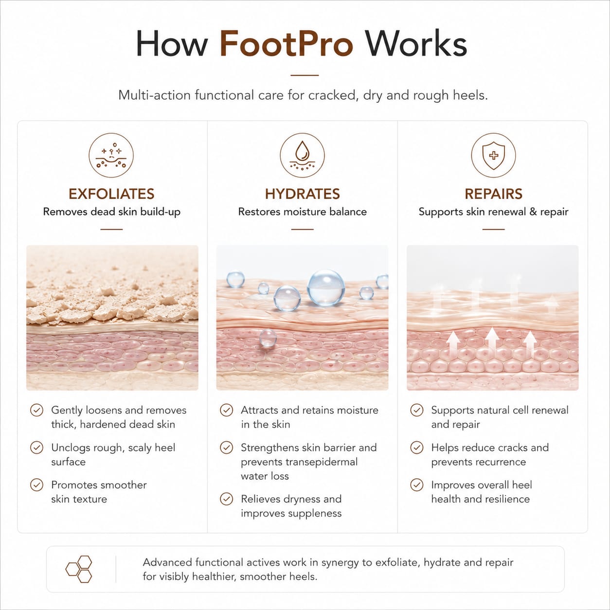 FootPro Heel & Hand Repair Cream 75ml