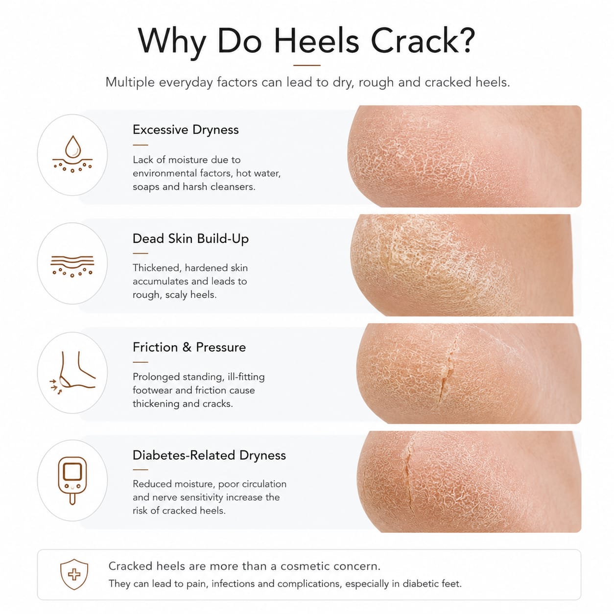 FootPro Heel & Hand Repair Cream 75ml
