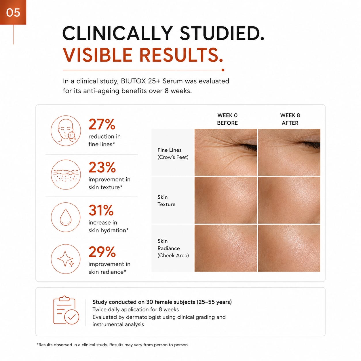Biutox 25+ Vitamin C Serum