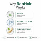 Rephair Ahf Shampoo Hair Fall Rescue Thepary 100ML